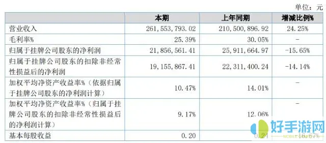 差旅天下年度报告