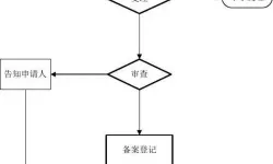 从业资格自助换证流程