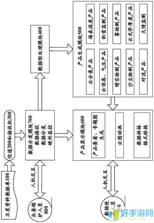 多任务并行处理能力