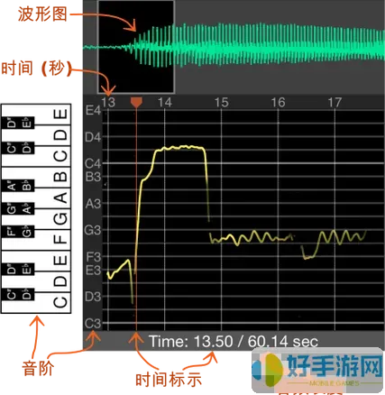 歌唱音调仪准吗