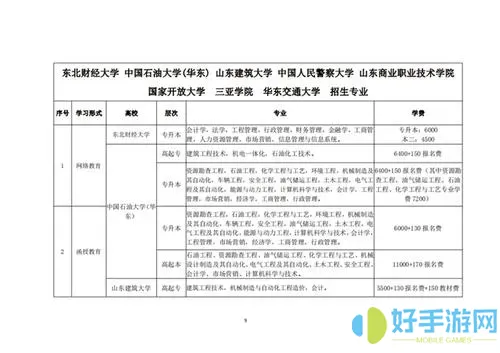 菏泽专技在线能报名吗