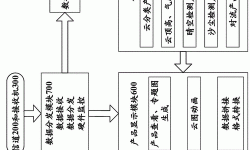 多任务并行处理能力