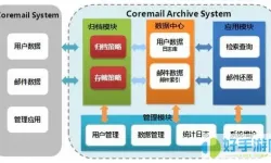 海油邮箱归档邮件如何打开