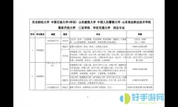 菏泽专技在线能报名吗