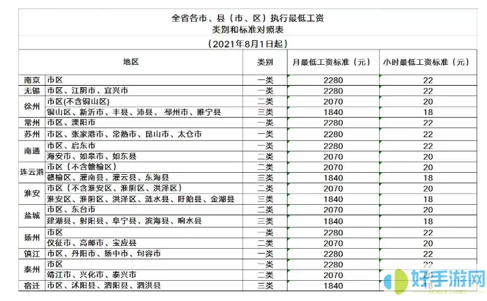 宿迁公积金缴存基数2023