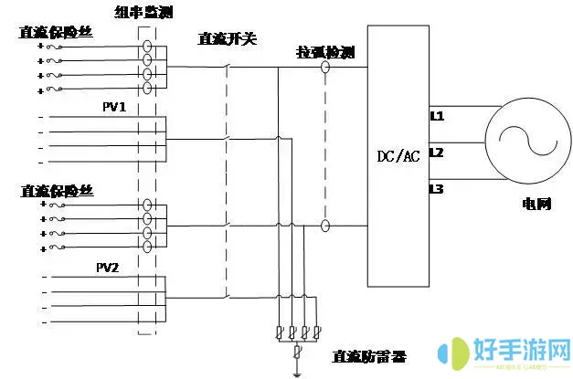 桥架通到逆变器怎么接线