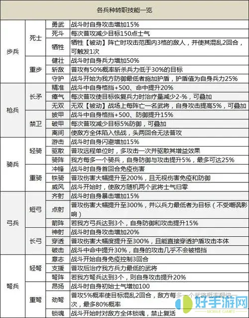 三国传说s论坛官网