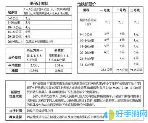 西安地铁价格怎么收费