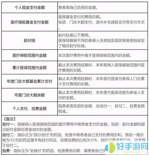 浙里报结算中什么意思