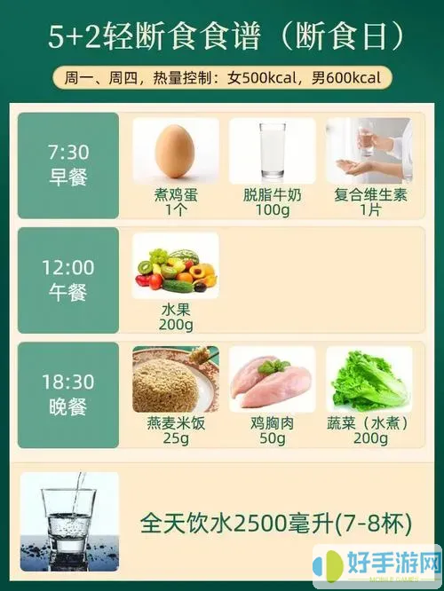 168轻断食和52轻断食哪个更好