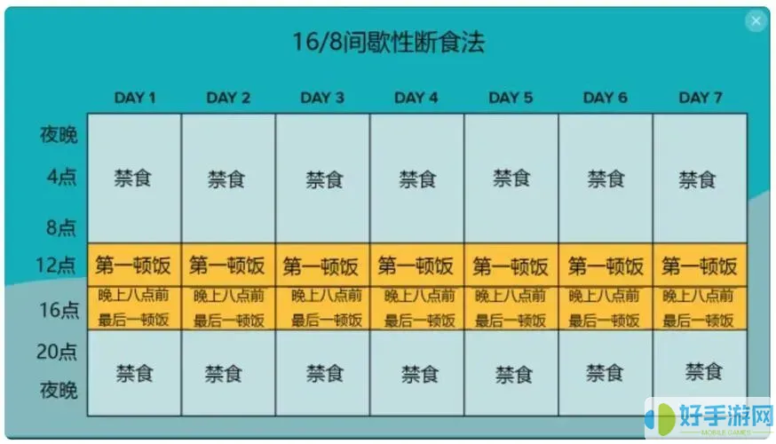 168轻断食的正确方法