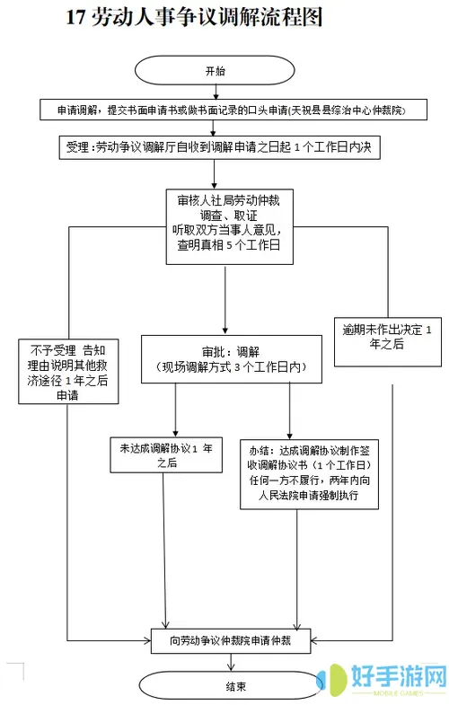 中国法律服务网判例劳动纠纷