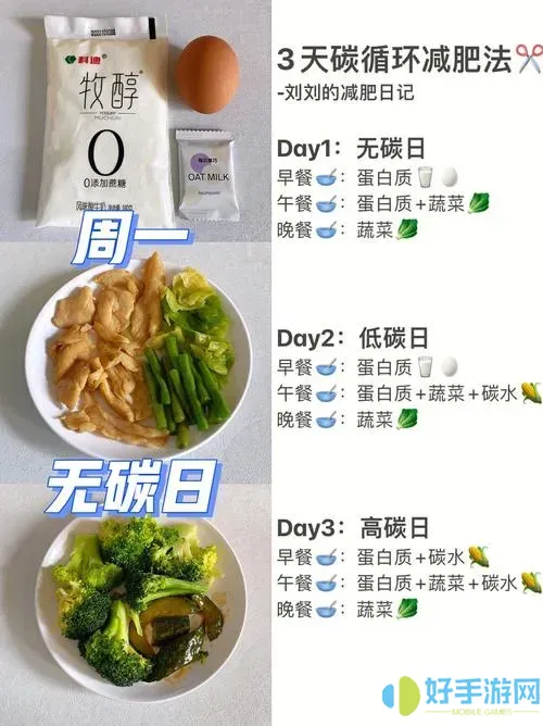 168轻断食放纵日应该在什么时间