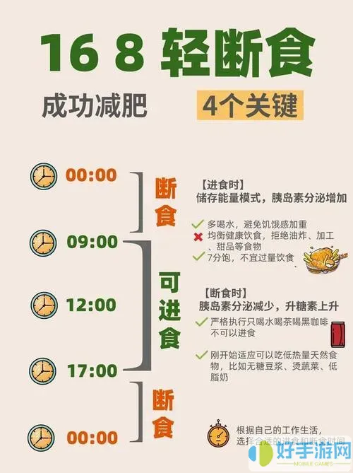 168轻断食吃饭时间