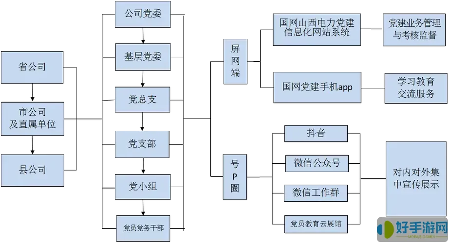 智慧党建关系怎么转接