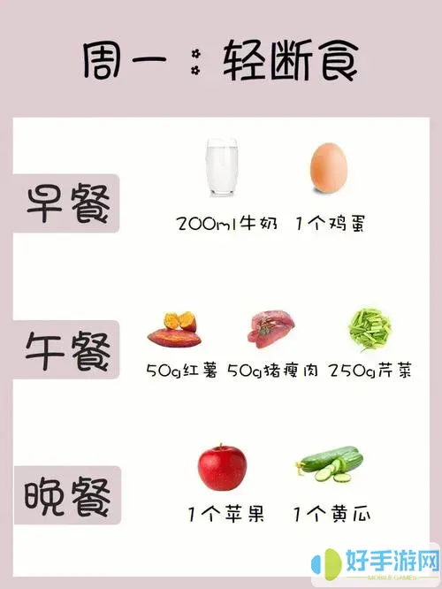 168轻断食复食第一餐吃什么