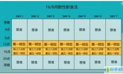 168轻断食的正确方法