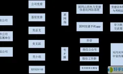 智慧党建关系怎么转接