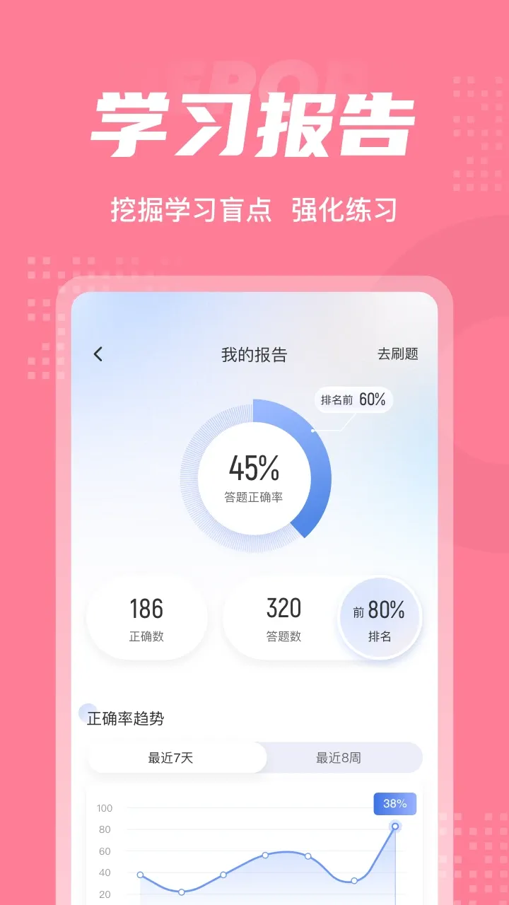 化妆师考试聚题库官网正版下载