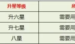 醉计三国升星材料表