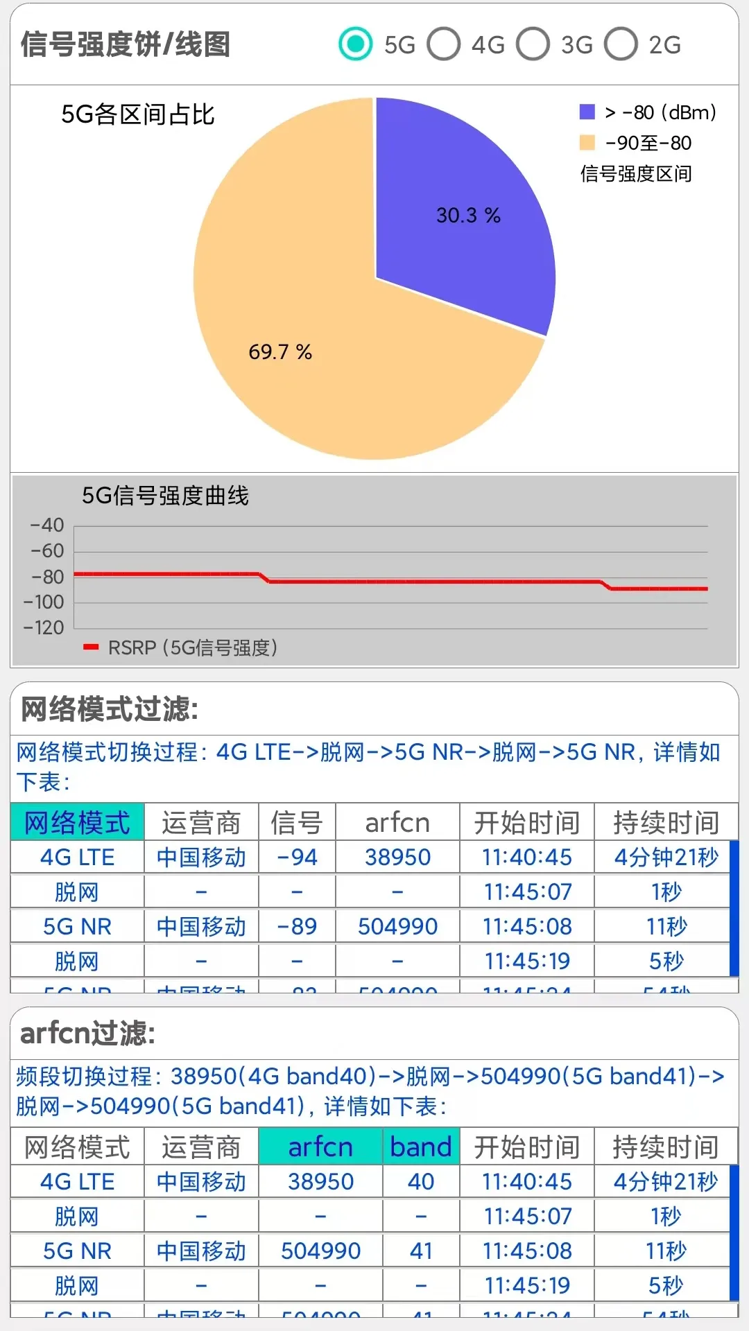 网优信号测量仪下载安卓版