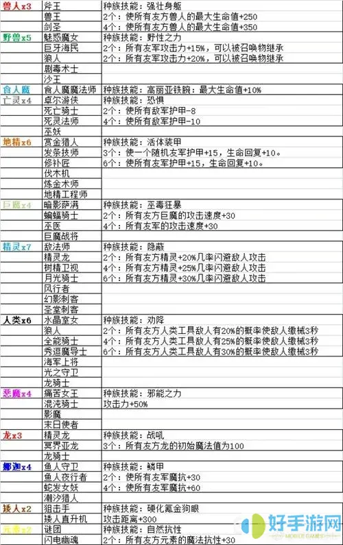 多多自走棋克制关系