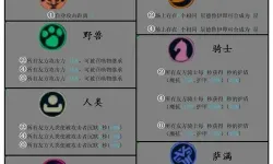 多多自走棋皮肤鉴定有什么用