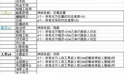 多多自走棋克制关系