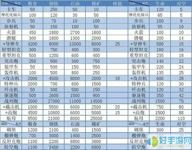 二战风云2段位升级等级条件表