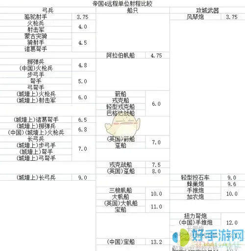 二战风云五级炮塔射程多少