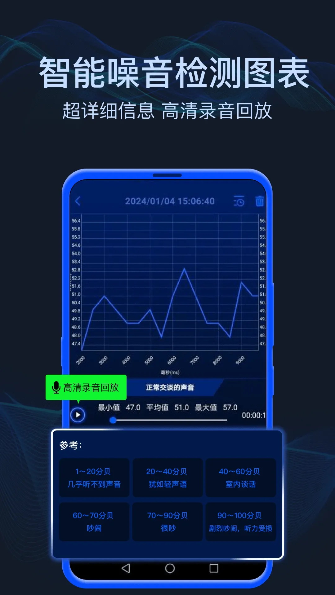 分贝噪音测试app最新版