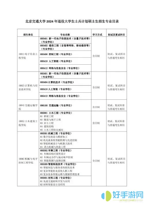 北京交通大学研究生专业目录