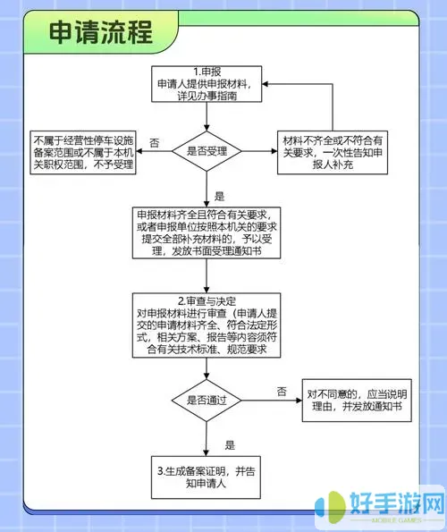 北京交通客服电话多少