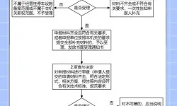 北京交通客服电话多少