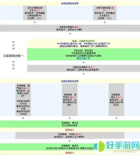 皇家骑士团转职路线