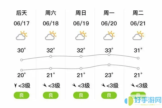 北京石景山天气预报