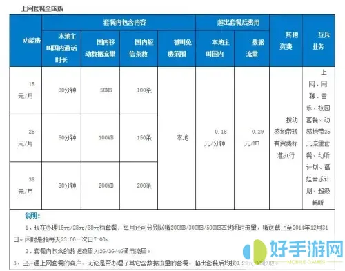 本地通话和国内通话有什么区别