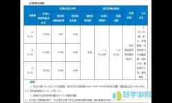 本地通话和国内通话有什么区别