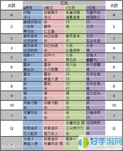 三国杀移动版牌堆结构图表