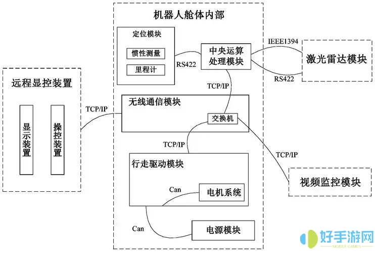 电子地图系统的人员构成包括