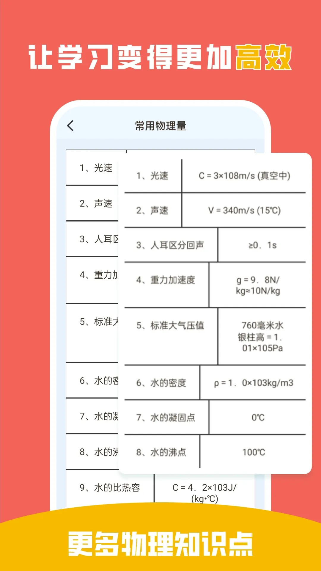 吃掉物理下载app