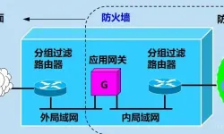 国家互联网防火墙的作用和意义