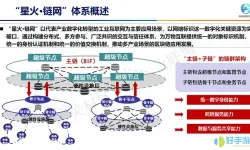 国家互联网骨干节点