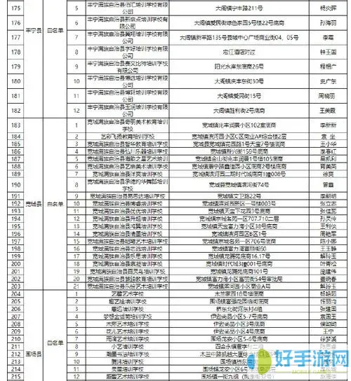 河北乡医联盟培训名单查询