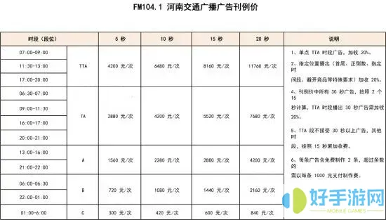 河南广播交通电台举报电话和电子邮箱