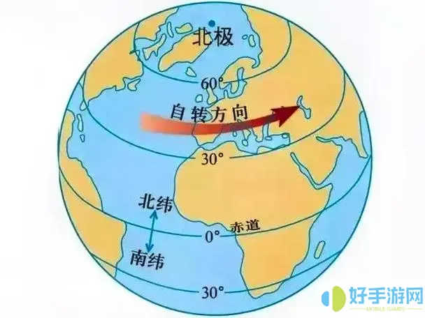 经纬度定位具体位置