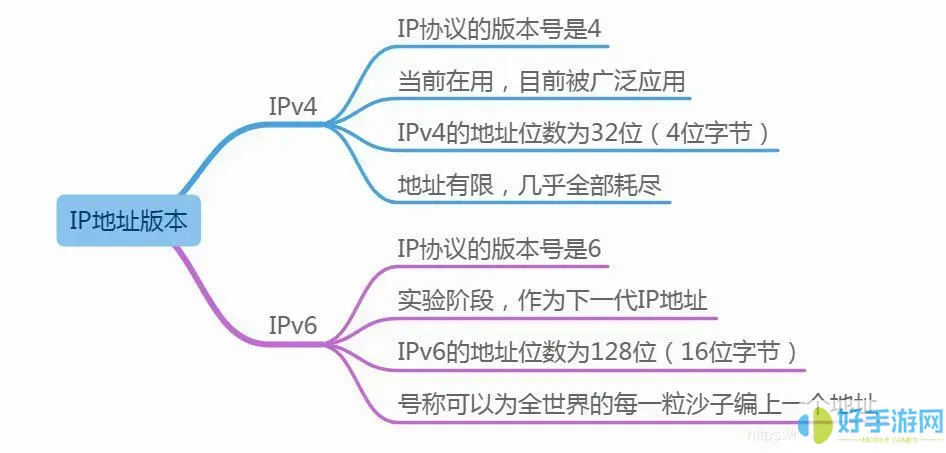 考试库不在ip范围内