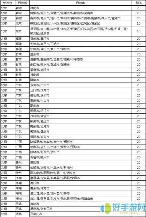 京东快递价格表 收费标准