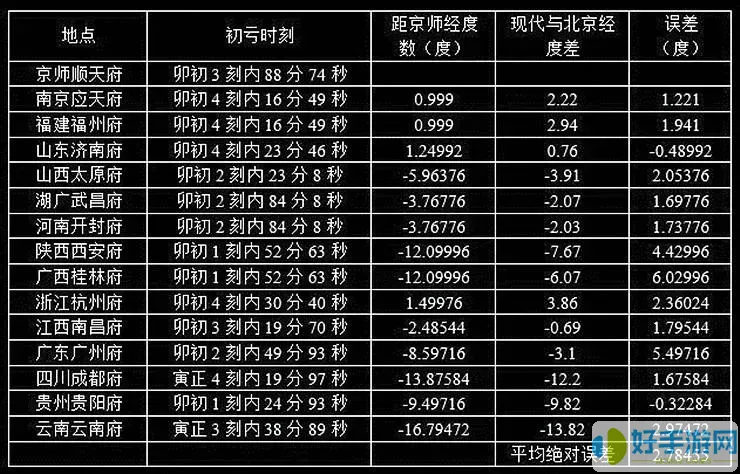 经纬度定位误差计算公式