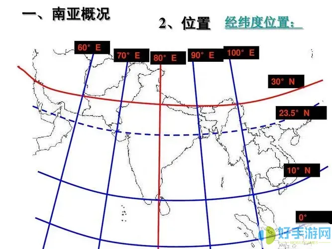 经纬度定位坐标